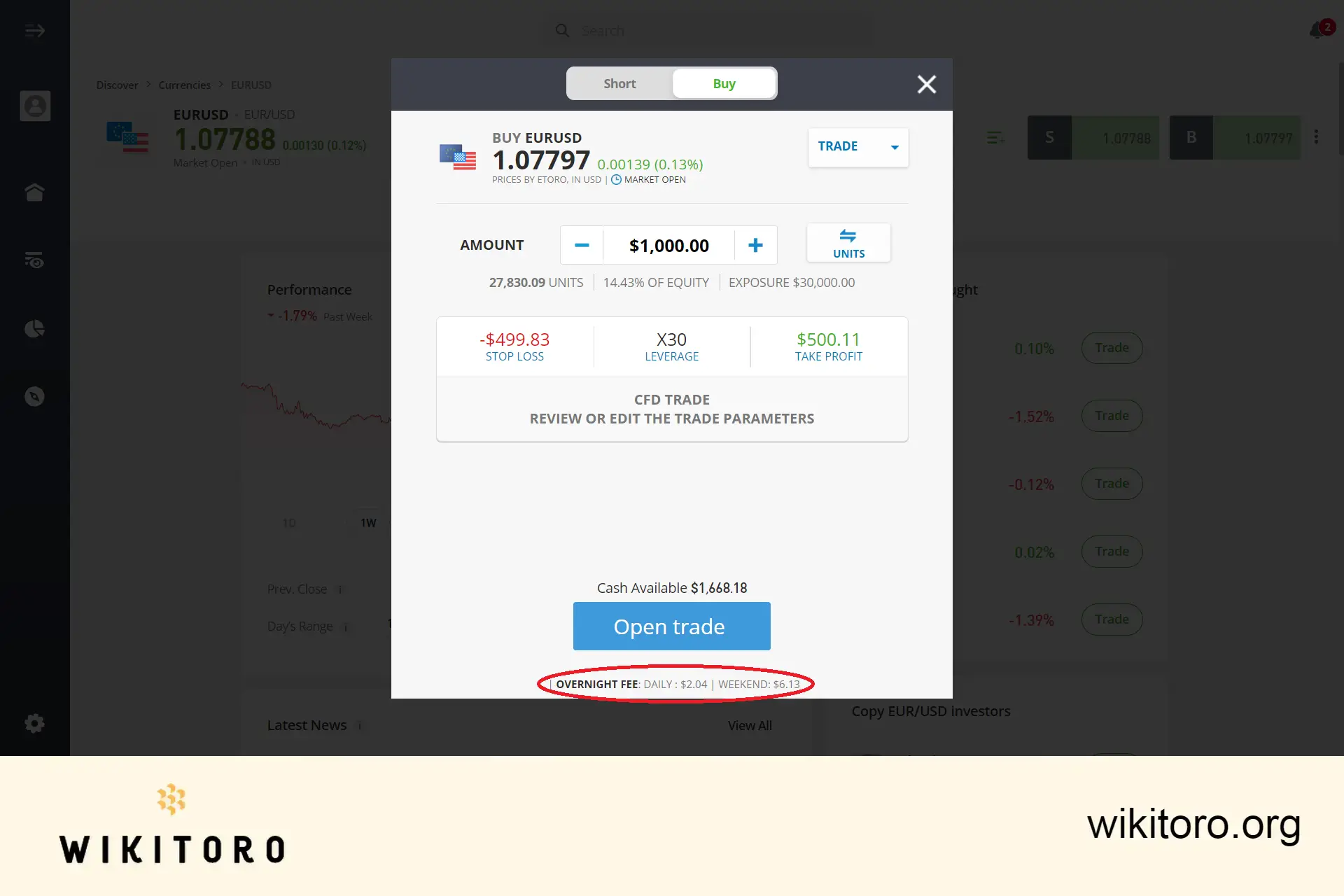 eToro-alustalla ilmoitetut yön yli -maksut