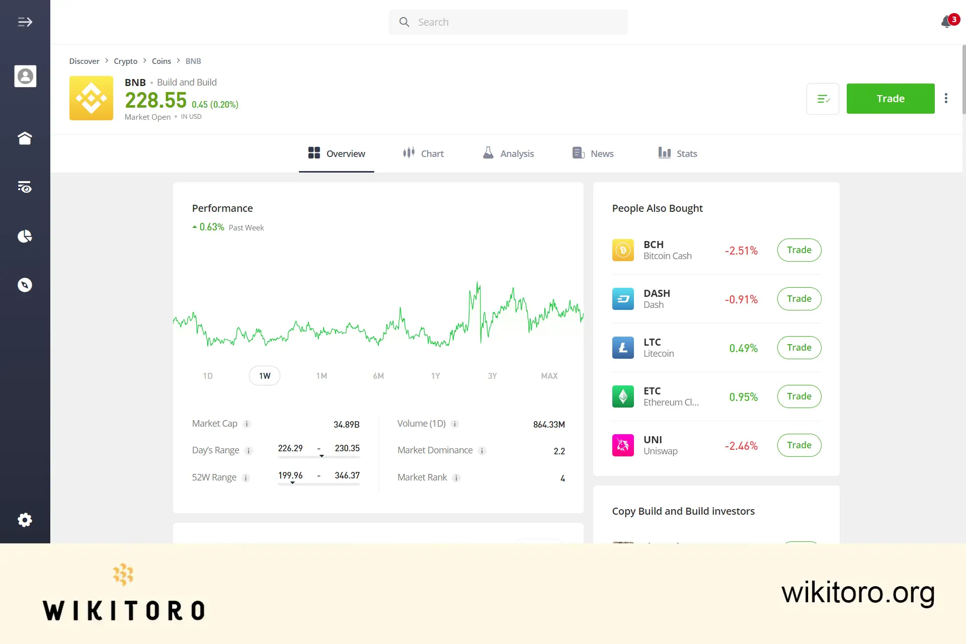 eToro Binance Coin kaupankäyntisivu