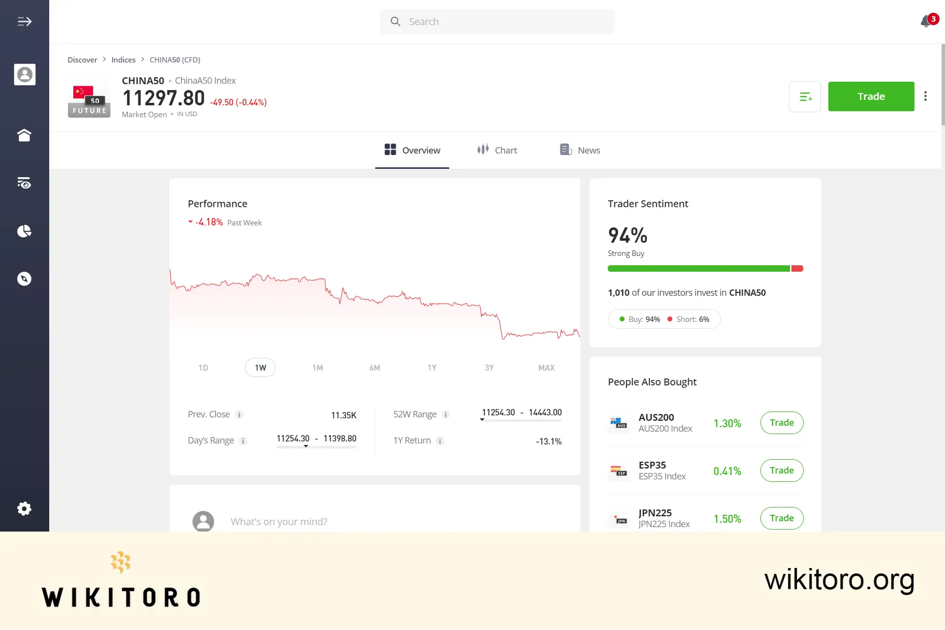 eToro FTSE China A50 -kauppasivu