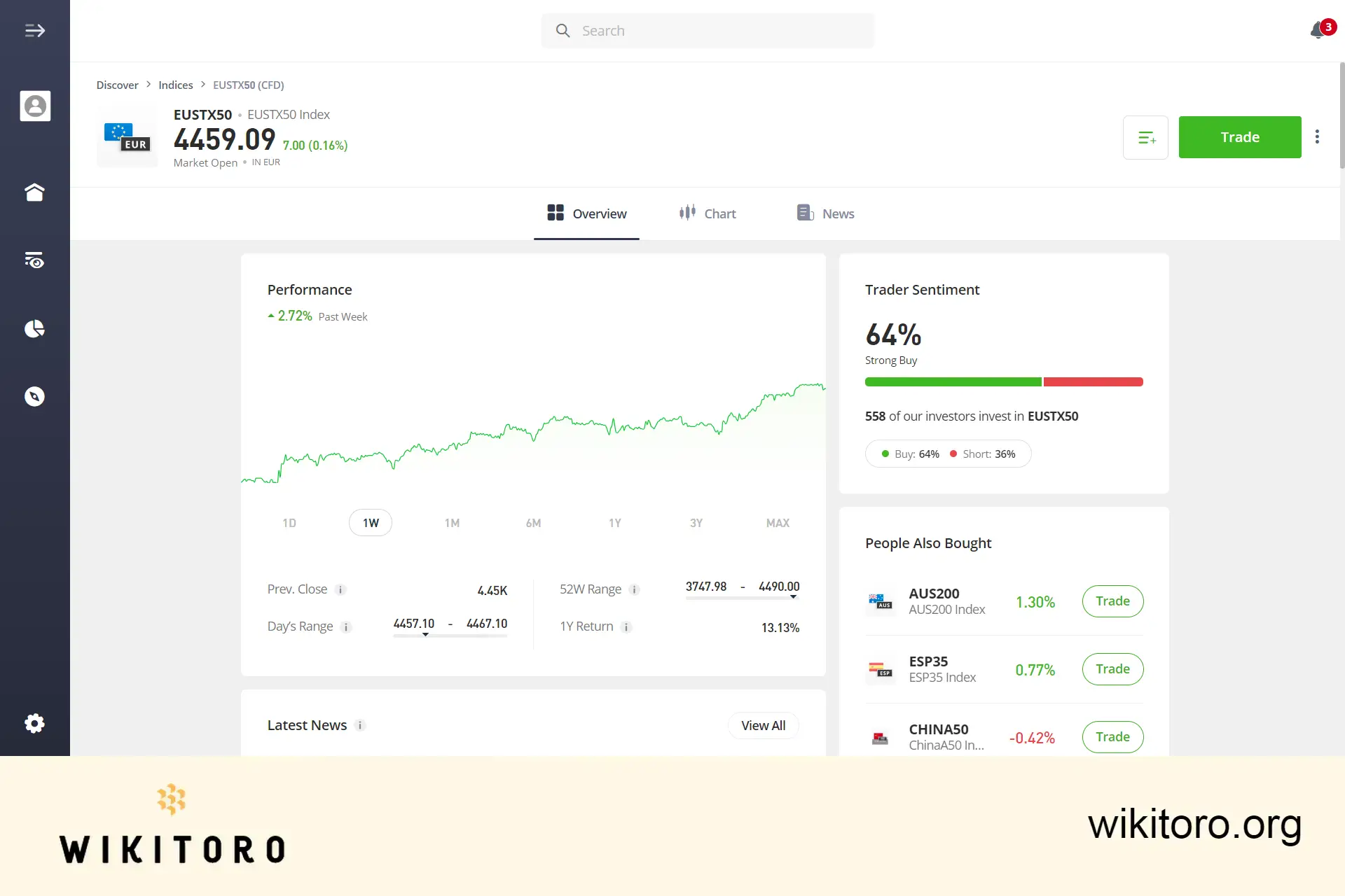 eToro Euro Stoxx 50 kaupankäyntisivu