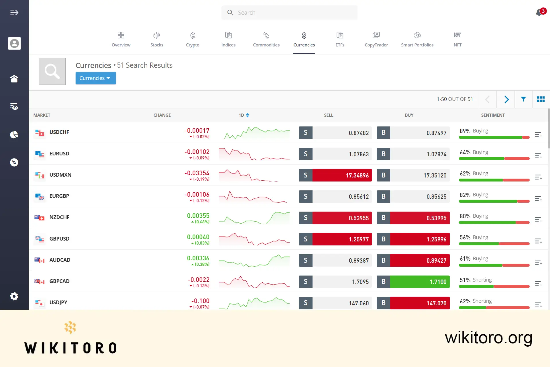 eToron valuutat (forex) sivu