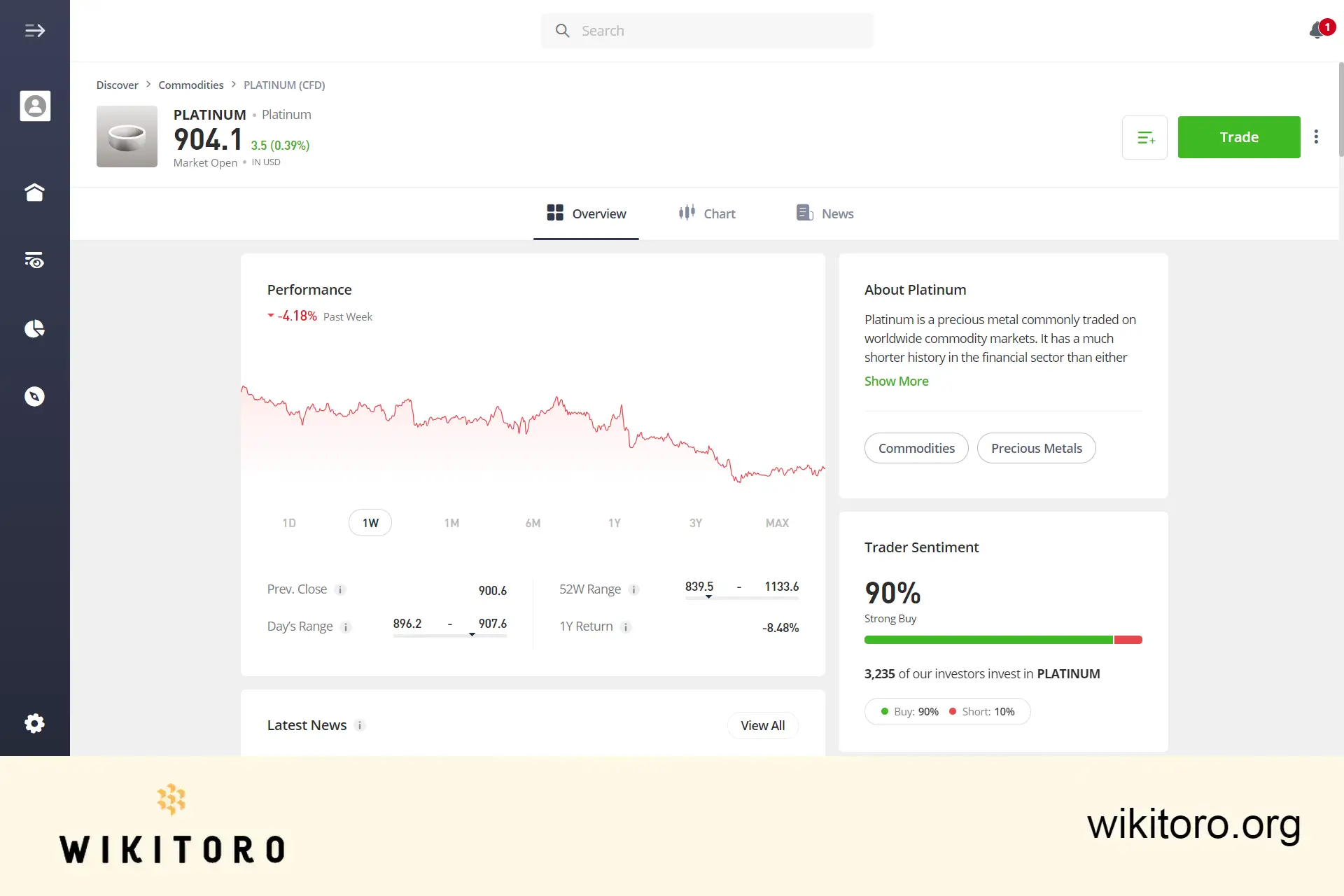 eToro Platinum -kauppasivu