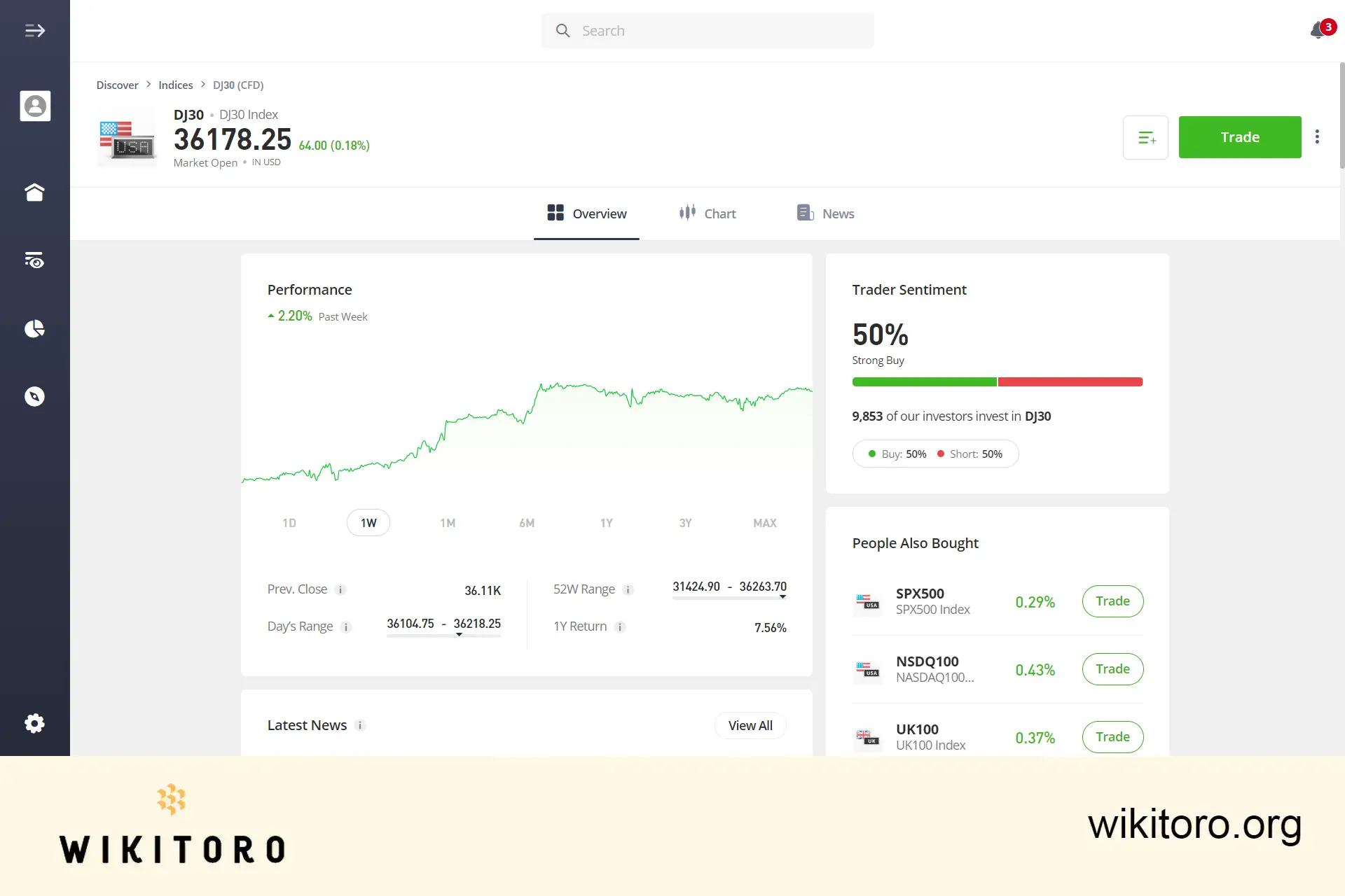 eToron Dow Jones -kauppasivu
