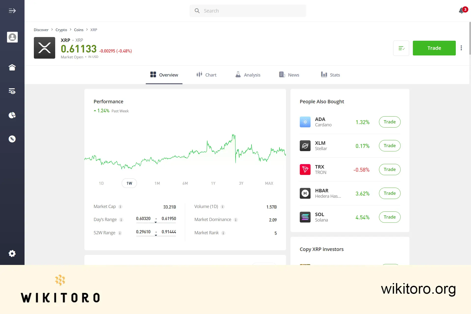 eToro Ripple -kaupankäynnin sivu