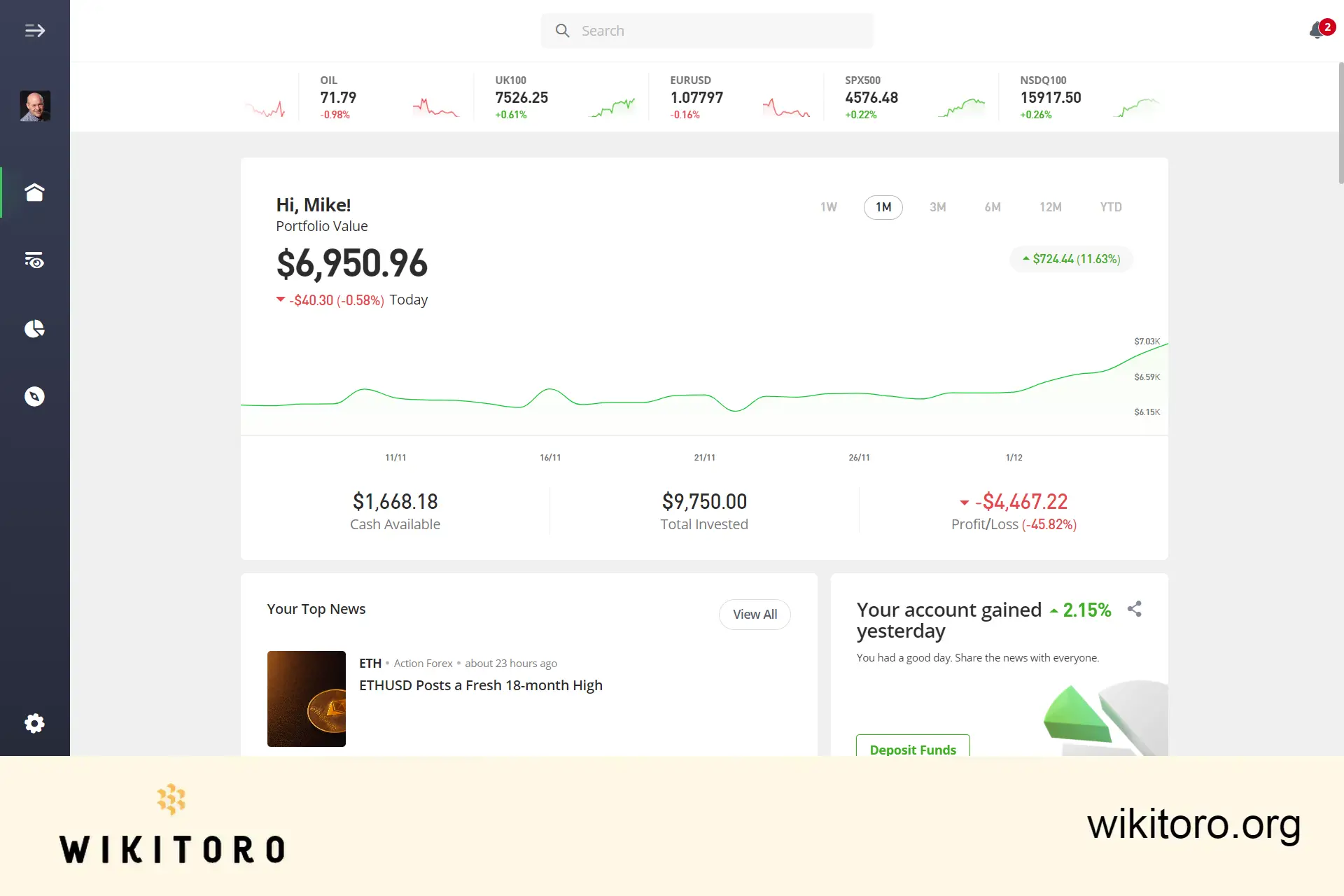 eToro-verkkopohja