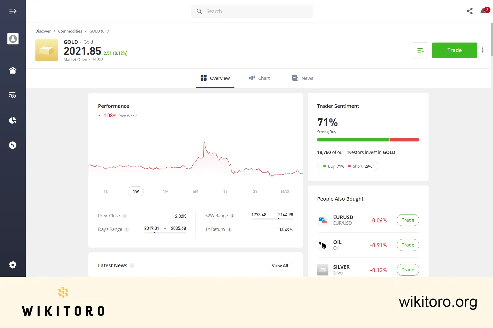 eToro Gold kaupankäyntisivu