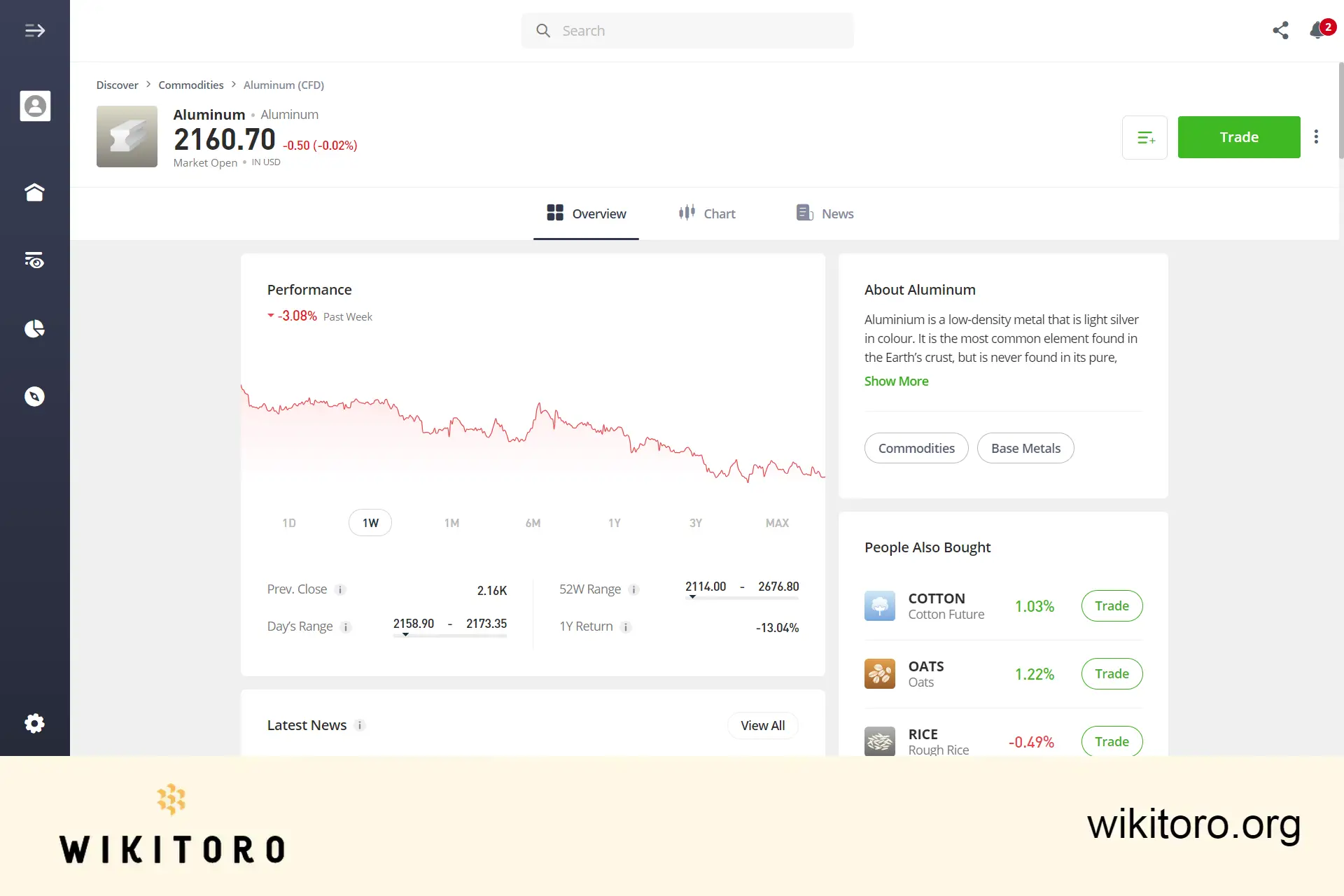 eToro Alumiini kaupankäyntisivu