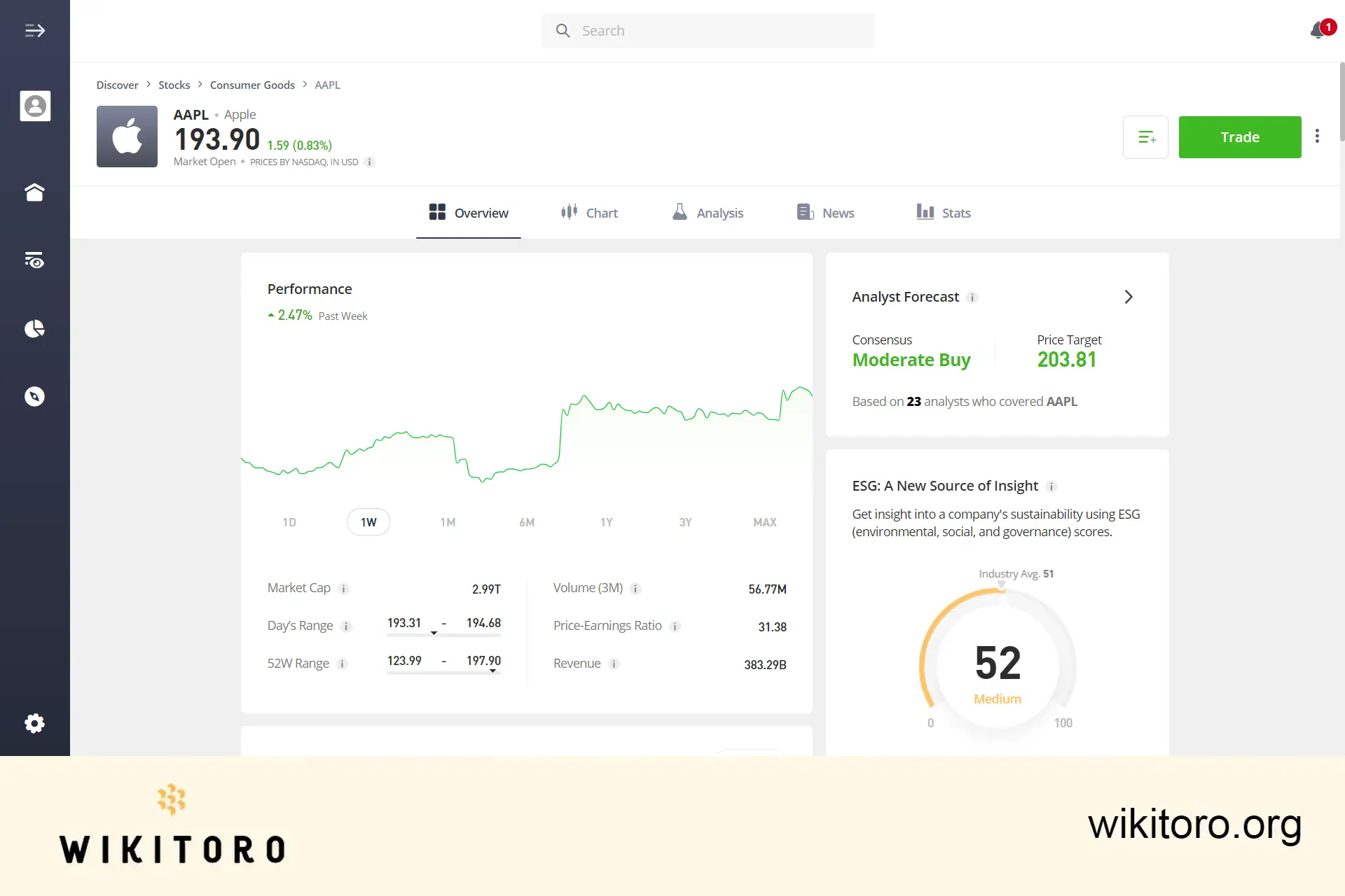 eToro Applen osakkeiden kauppasivu