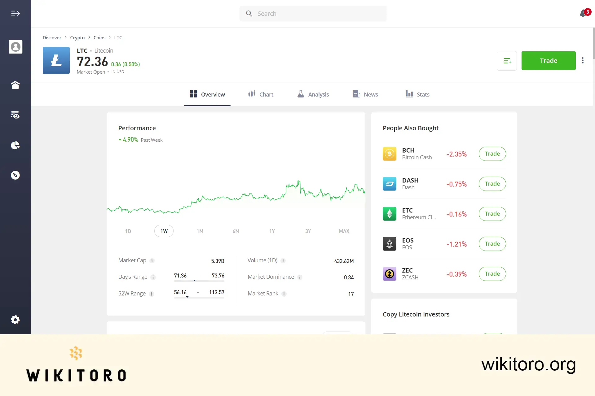 eToron Litecoin-kaupankäynnin sivu