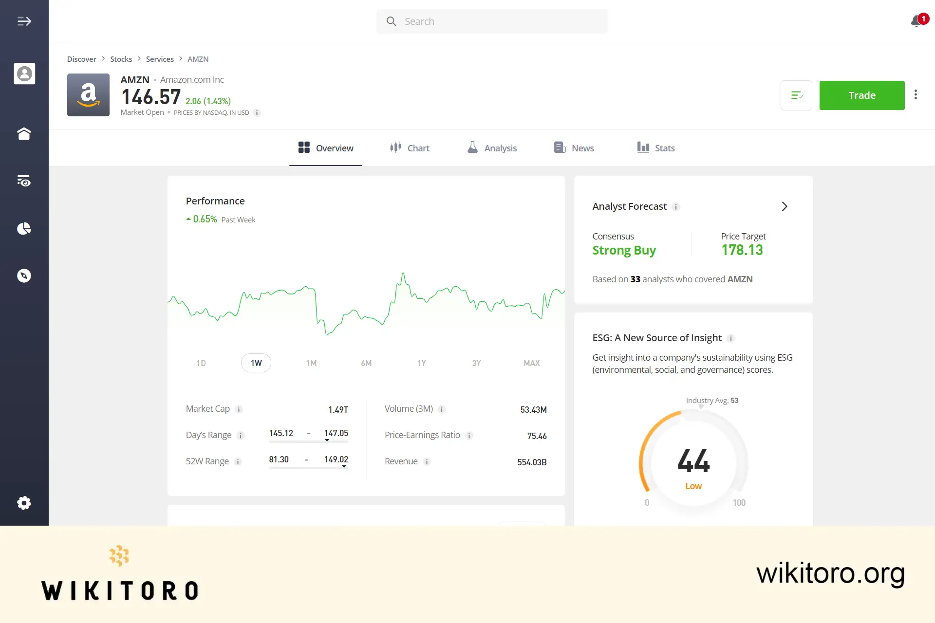 eToro Amazon osakekauppasivu
