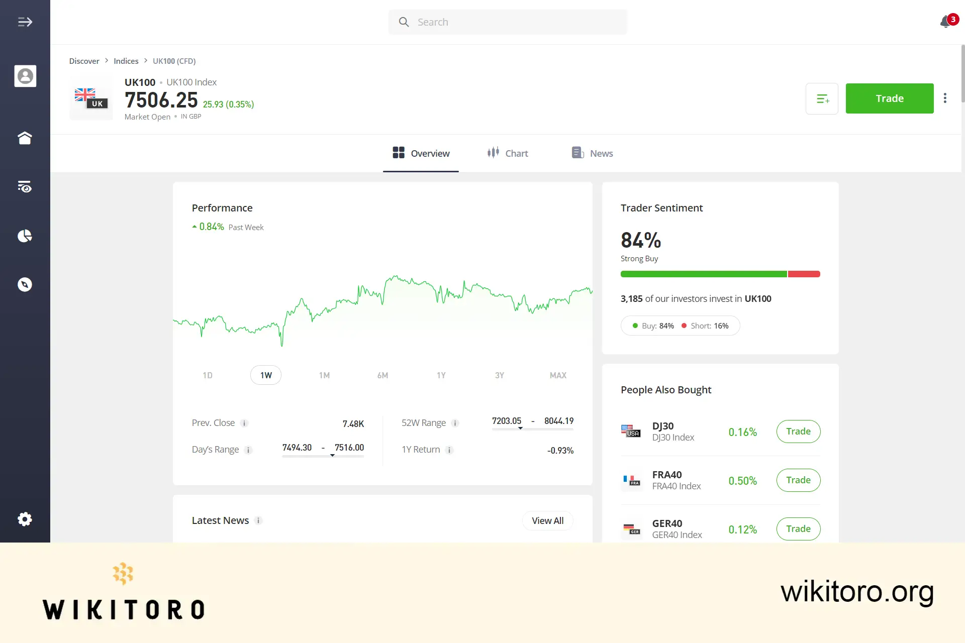 eToro FTSE 100 -kauppasivu