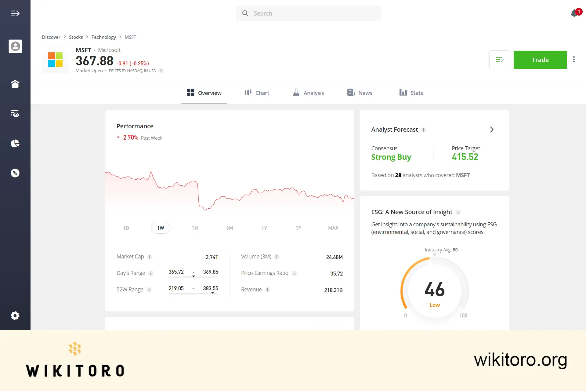eToro Microsoft-osakkeiden kauppasivu