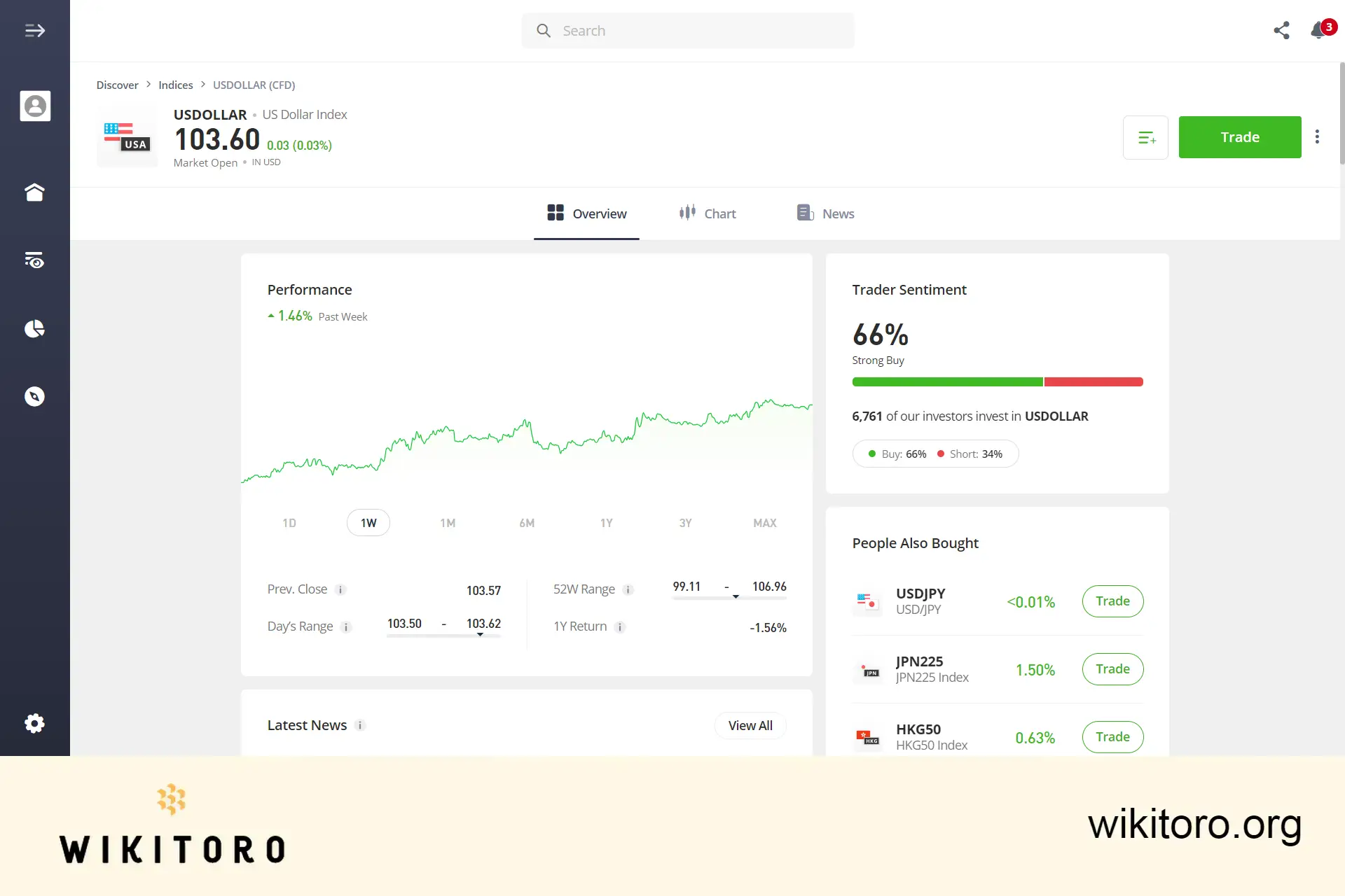 eToro US Dollar -indeksin kaupankäyntisivu
