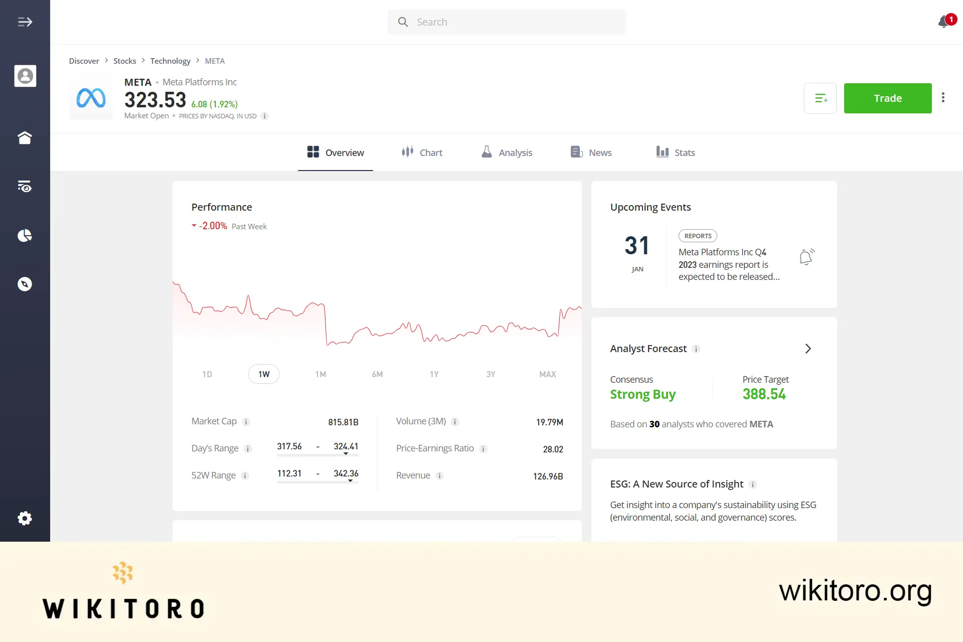 eToro Meta osakekauppasivu