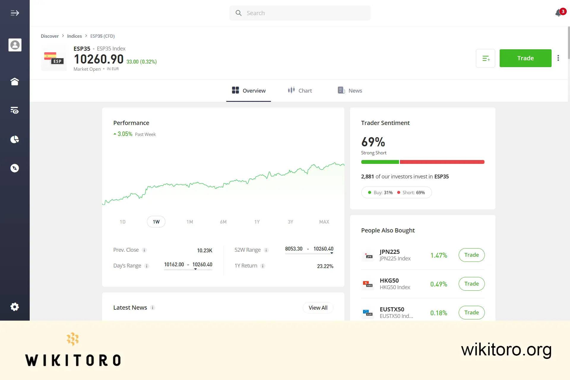 eToro IBEX 35 kaupankäyntisivu