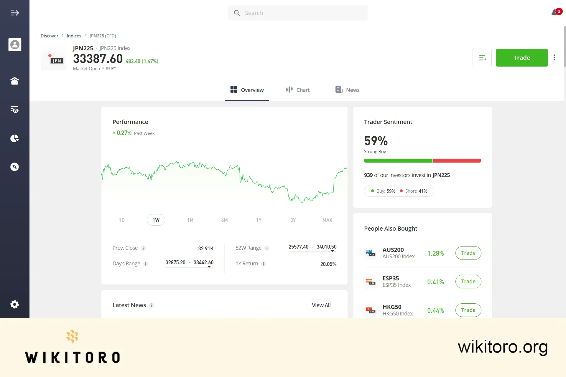 eToro Nikkei 225 kaupankäyntisivu