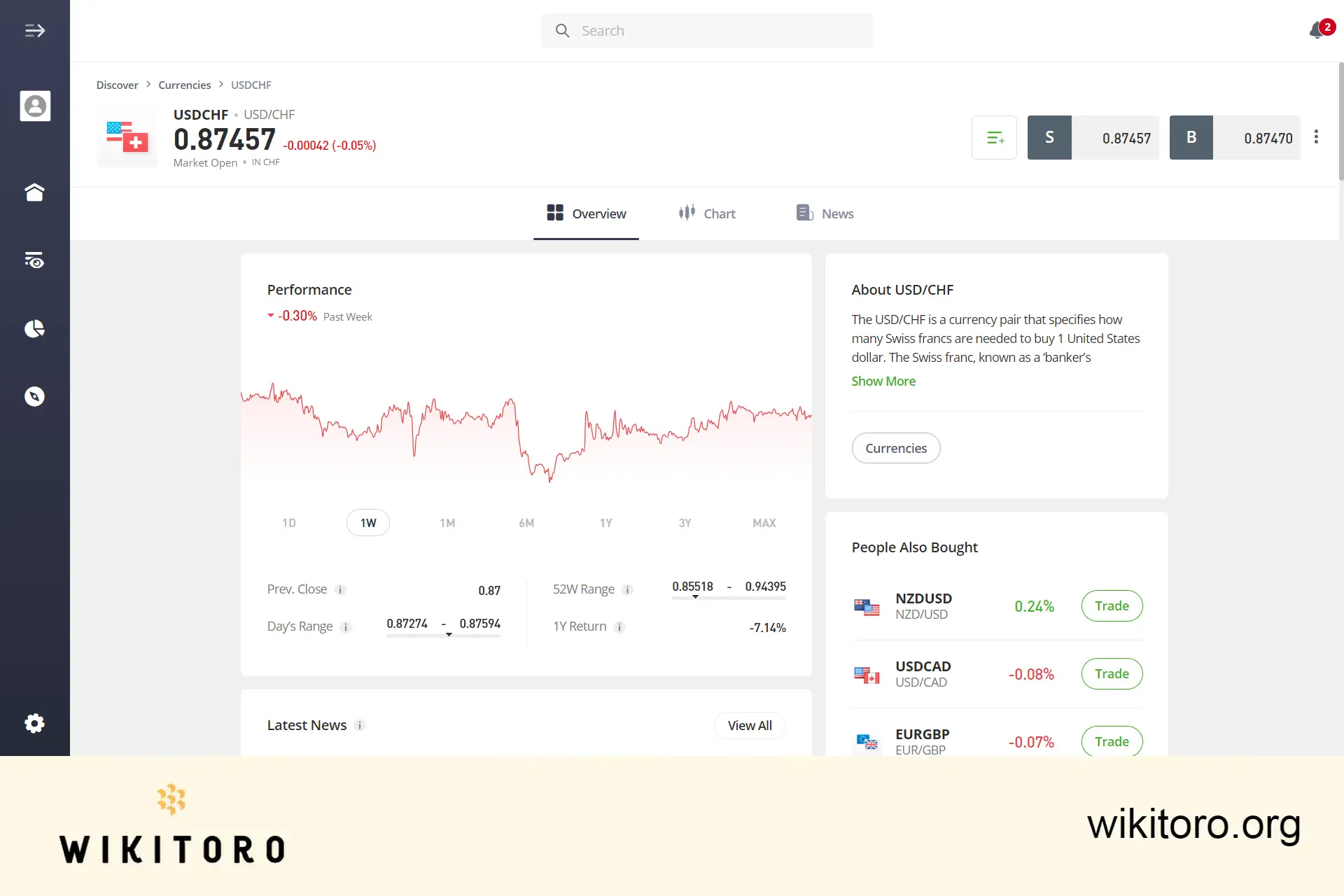eToro NZDUSD kaupankäyntisivu