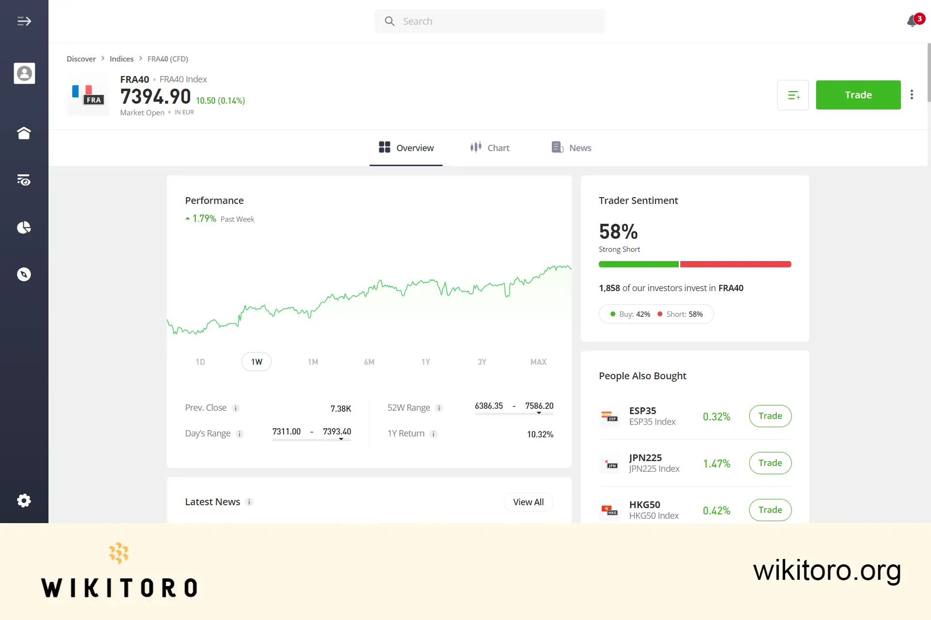 eToron CAC 40 -kaupankäyntisivu