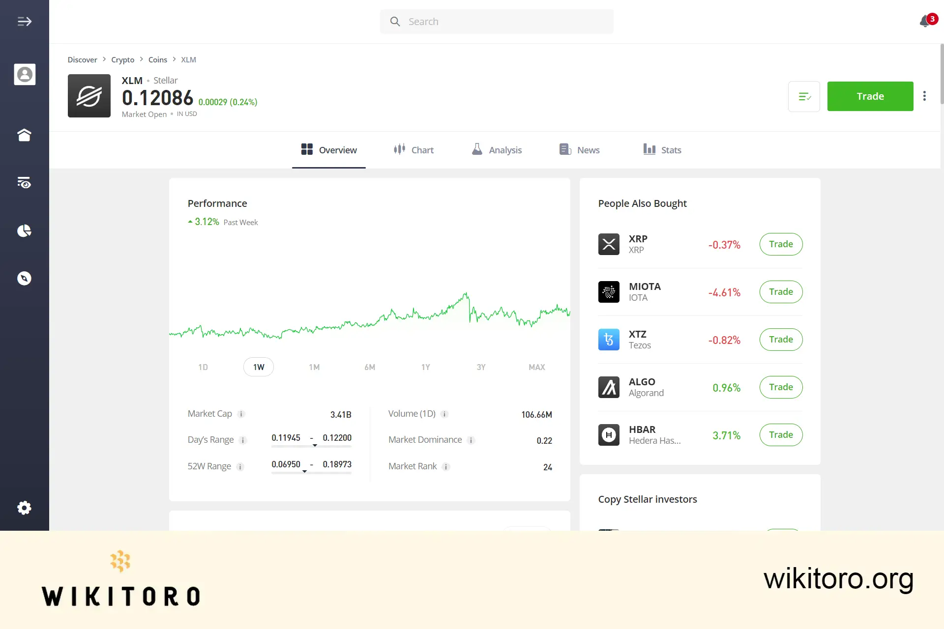 eToro Stellar Lumens -kauppasivu