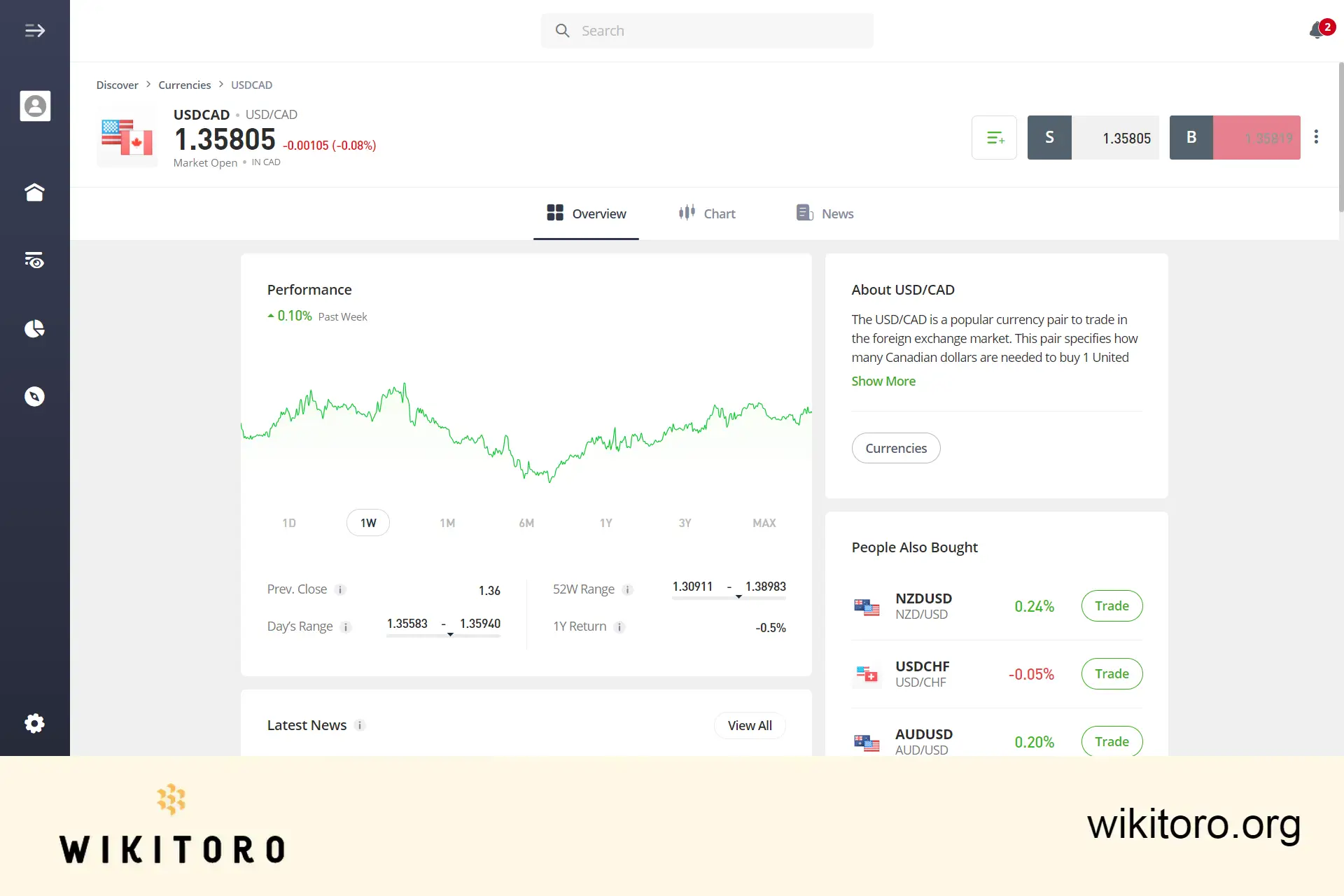 eToro USDCHF kaupankäyntisivu