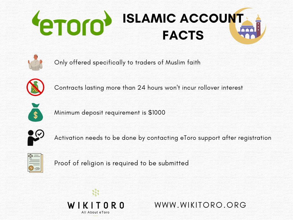 eToro islamilaisen tilin faktat infographic
