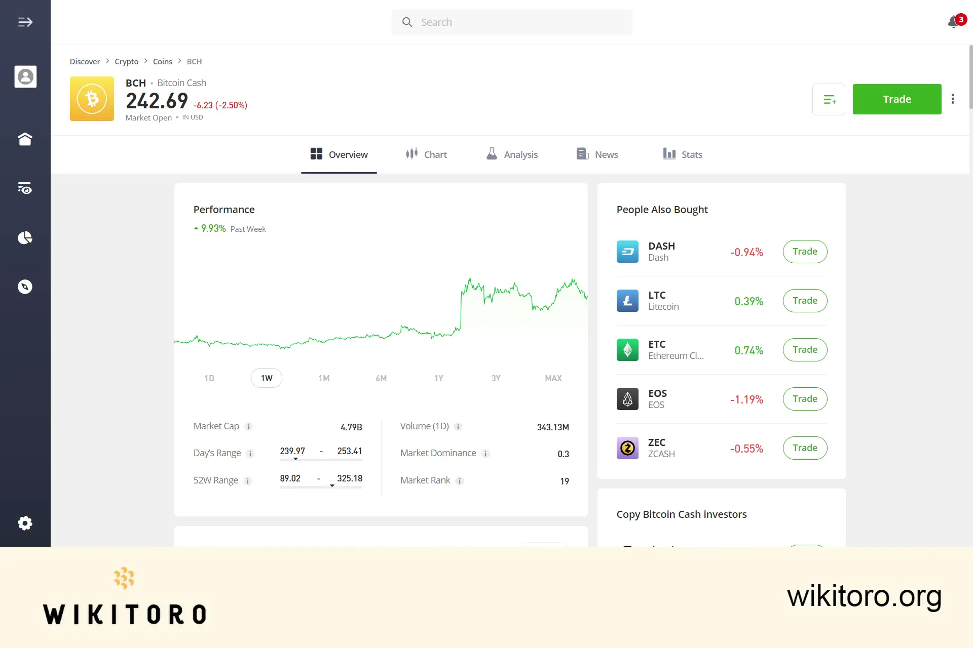 eToro Bitcoin Cash -kauppasivu