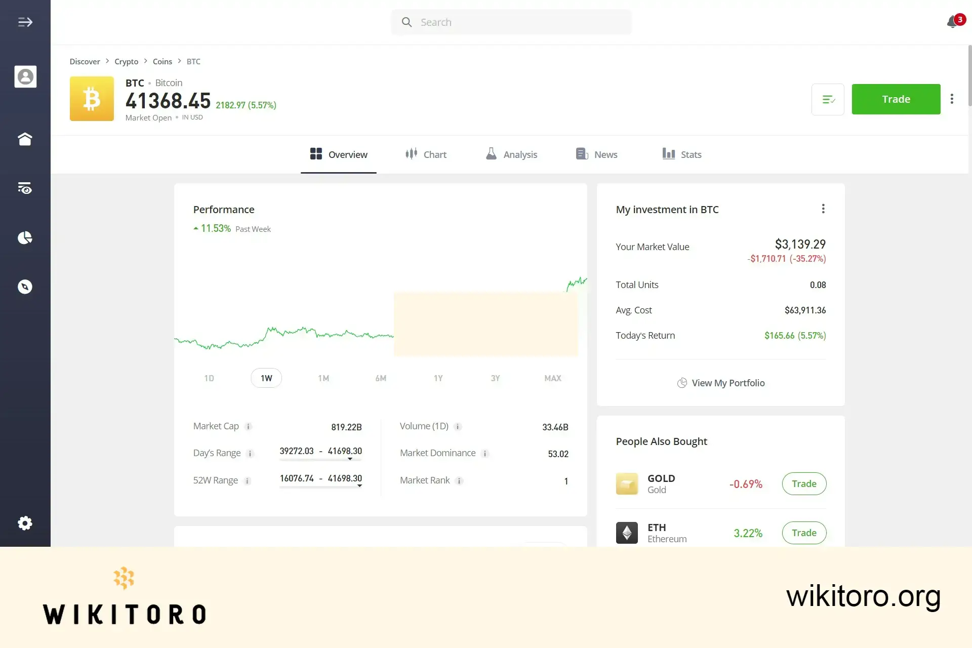 eToro Bitcoin-kaupankäyntisivu