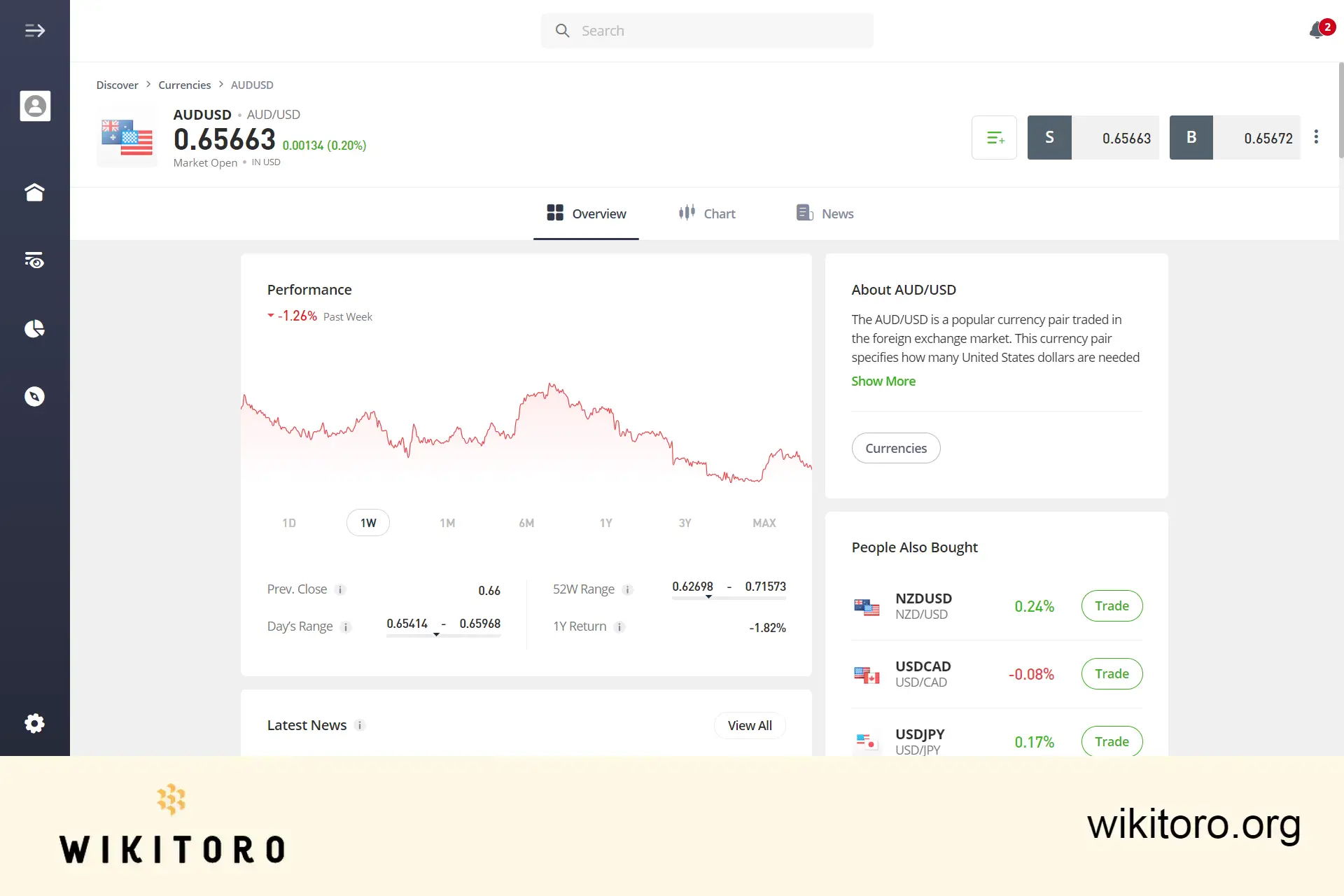 eToro GBPUSD kaupankäyntisivu