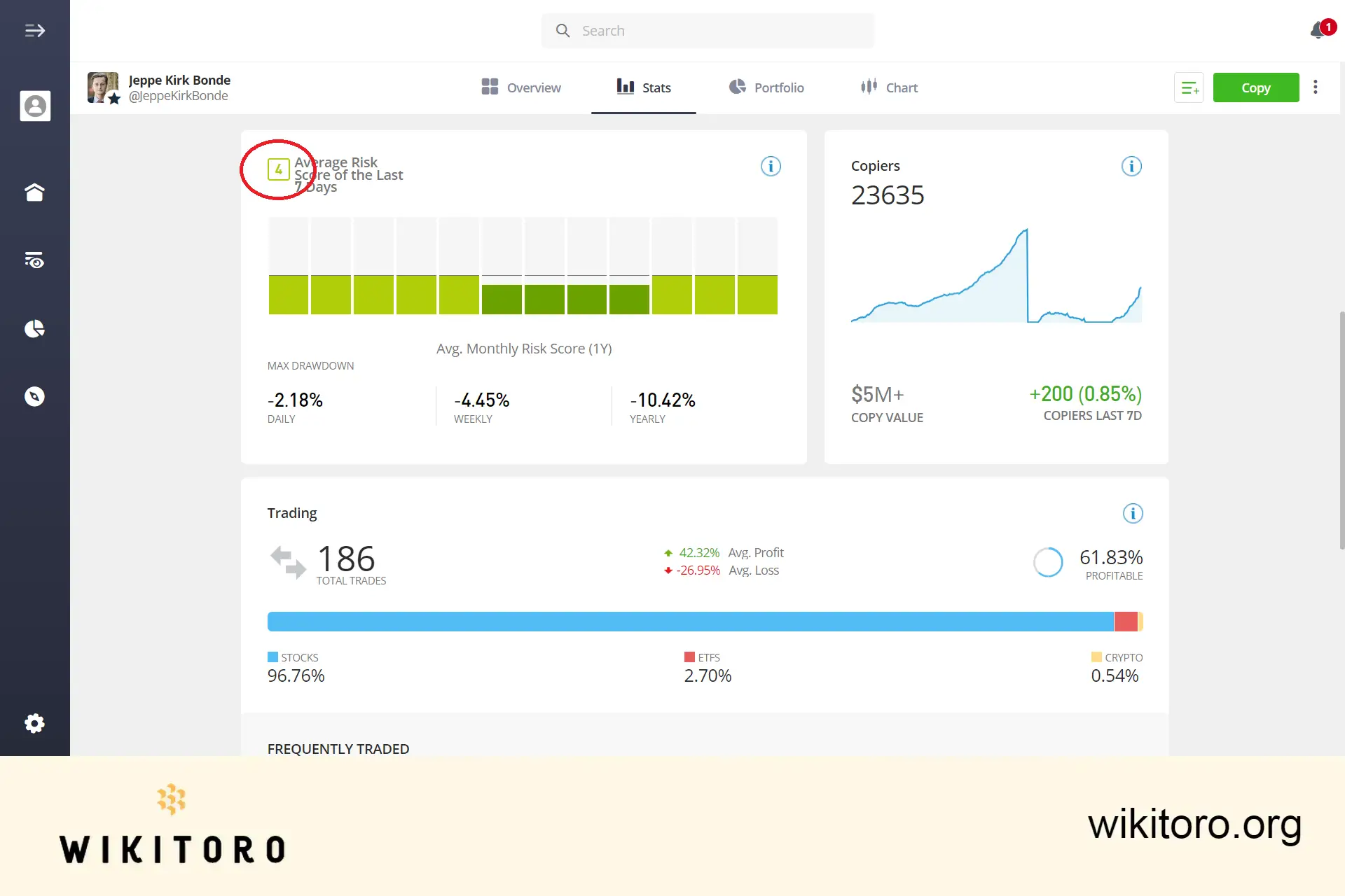 eToro Popular Investor riskipistemäärä